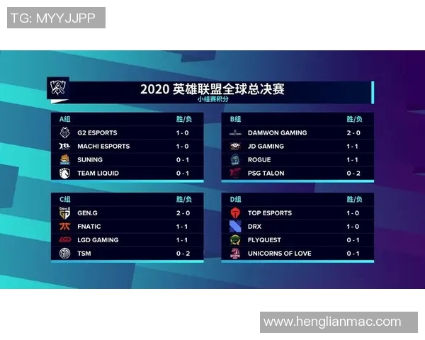 洲际赛积分榜更新JDG战队以66分稳居第一名