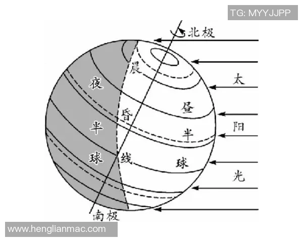 地球自转与公转对自然现象的影响及其规律探讨